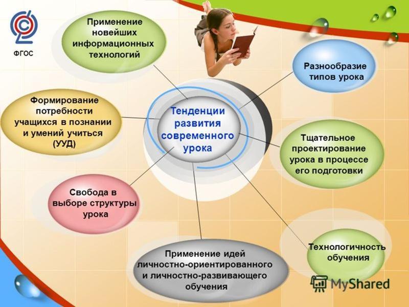 Проект учебного занятия 4 класс