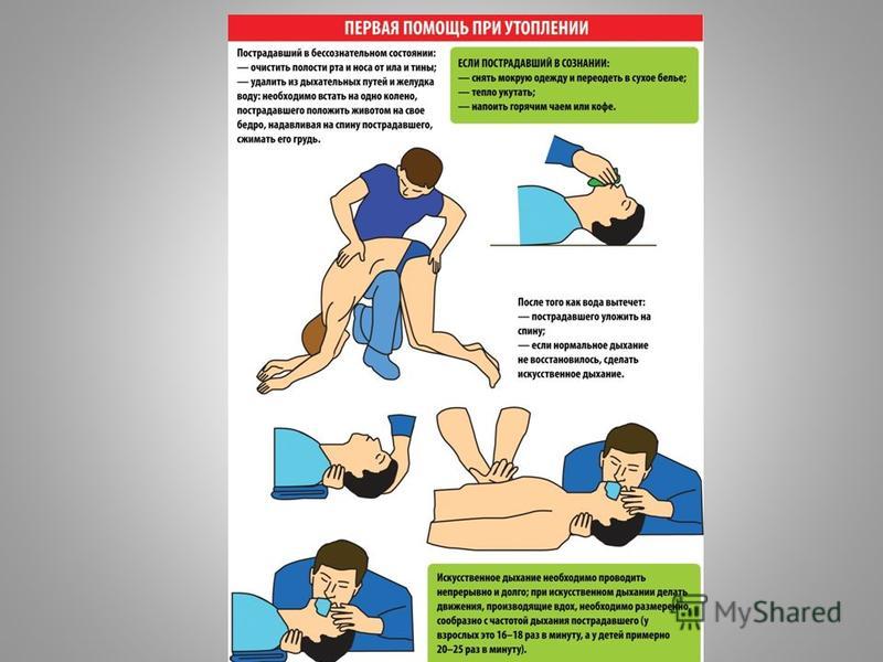 Первая помощь при утоплении обж 8 класс презентация