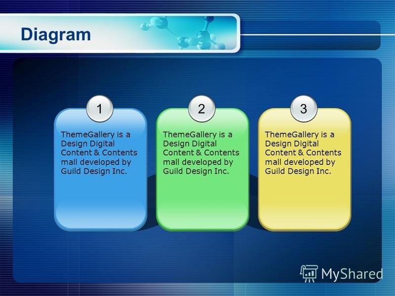 Diagram 1 ThemeGallery is a Design Digital Content & Contents mall developed by Guild Design Inc. 3 2