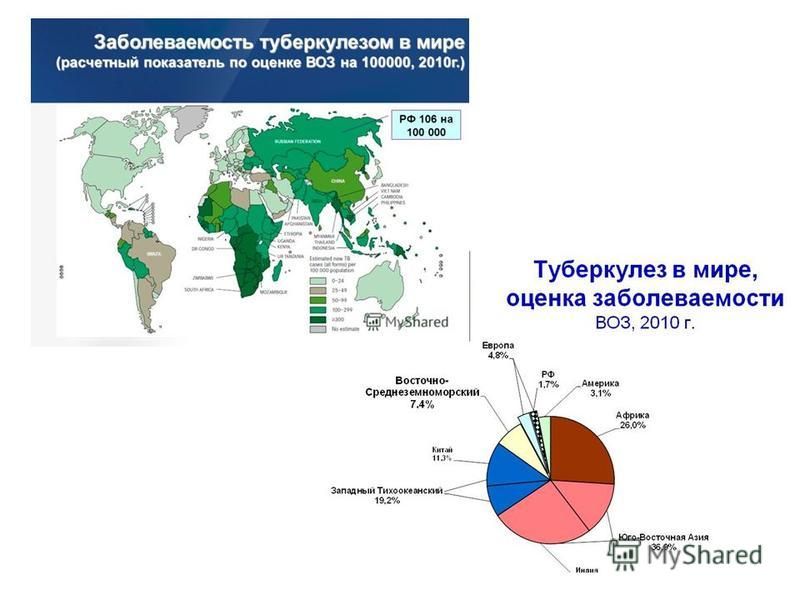 Туберкулез как медико социальная проблема презентация