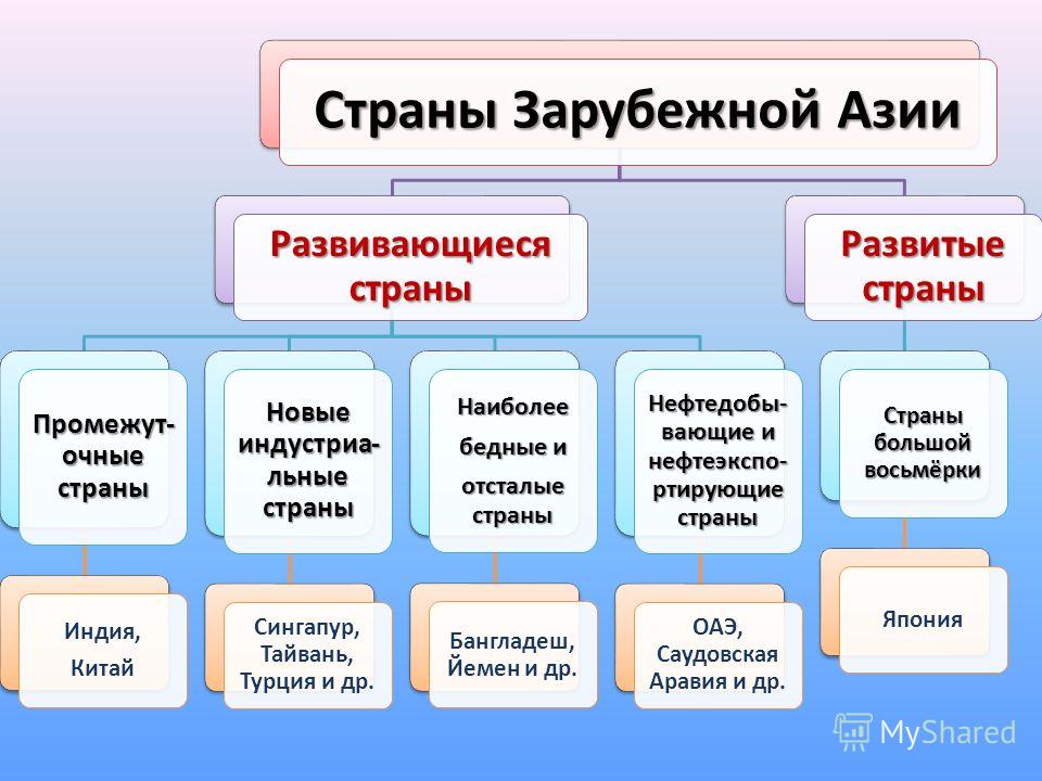 доклад на тему законодательство семьи