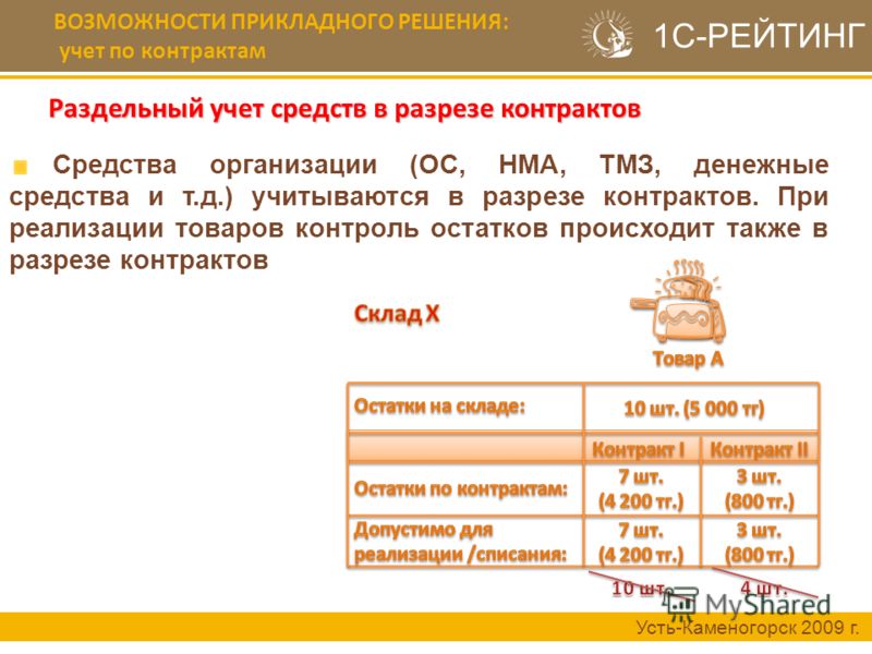 система раздельного питания для похудения система раздельного питания для похудения