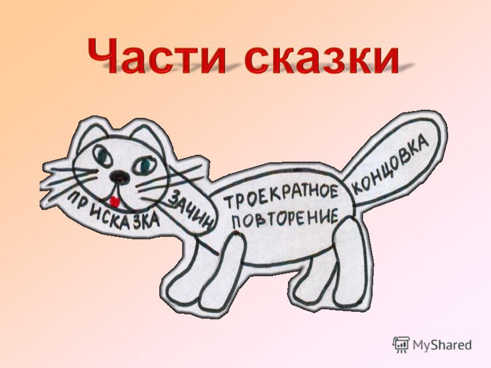 Пословицы поговорки пестушки потешки загадки Пословицы поговорки пестушки потешки загадки