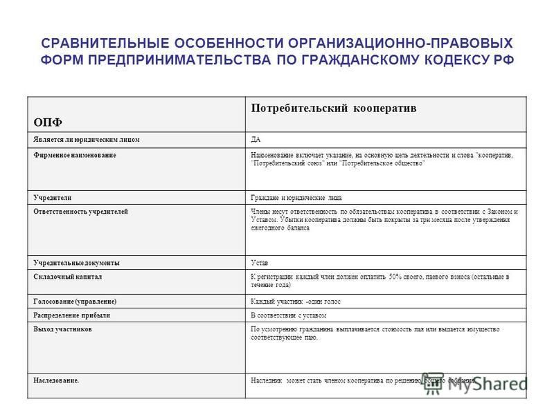Создание производственного кооператива и его устав Правовое решение
