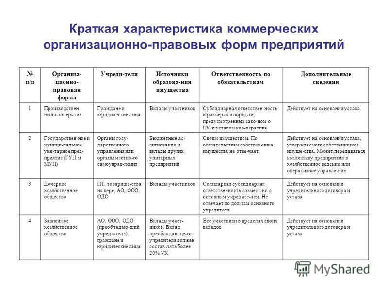 Краткую характеристику деятельности организации