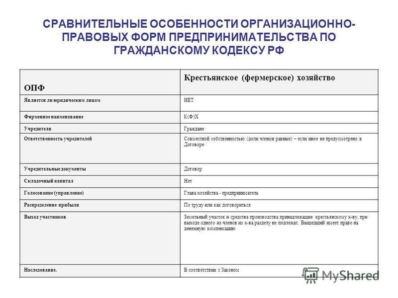 Кфх и лпх: описание, особенности, преимущества, отличия