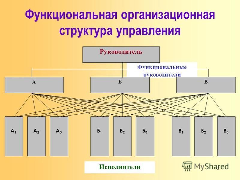 Презентация "Логистика. Курс лекций" - скачать презентации по Экономике