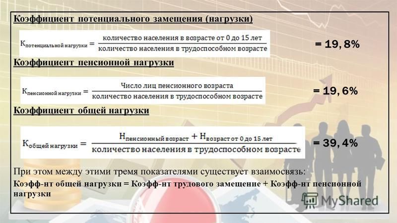 Контрольная работа по теме Трудовой потенциал Республики Беларусь