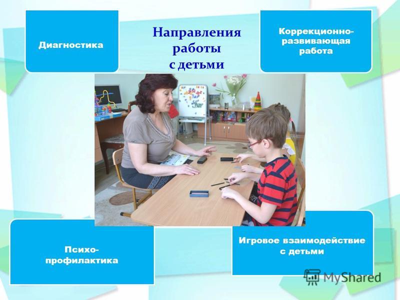 Направления работы с детьми Диагностика Коррекционно- развивающая работа Психо- профилактика Игровое взаимодействие с детьми