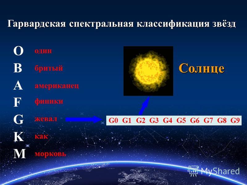 Презентация на тему классификация звезд