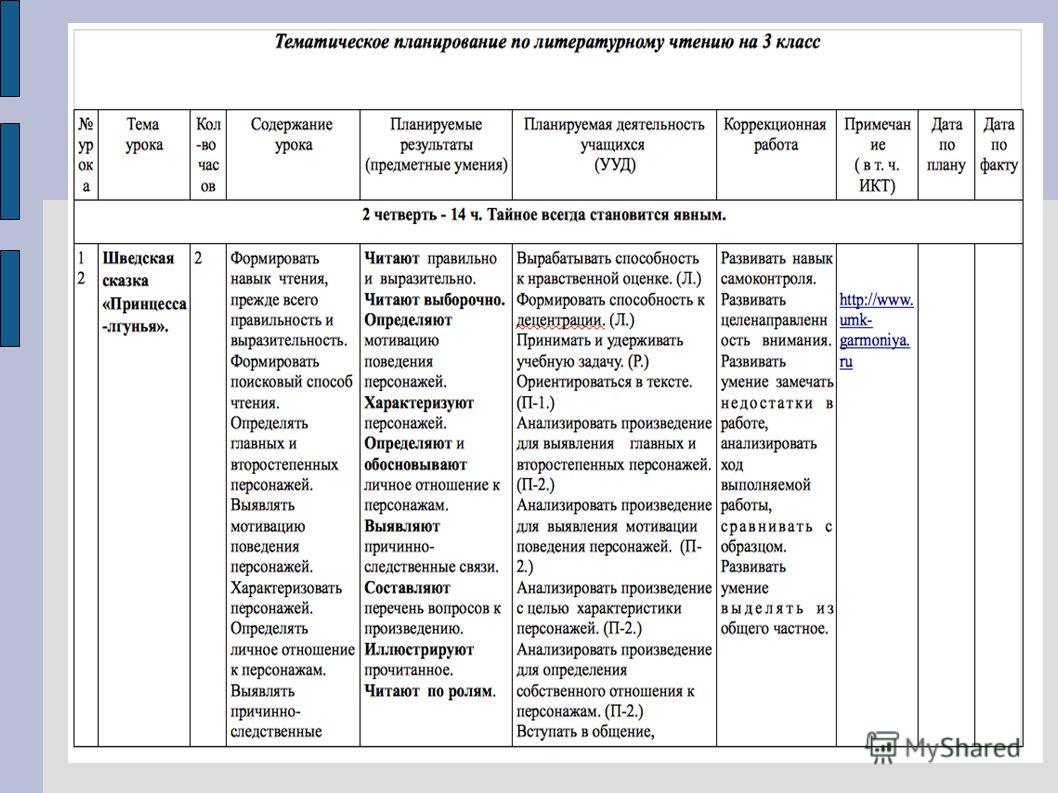 Сценарий тематического урока Сценарий тематического урока
