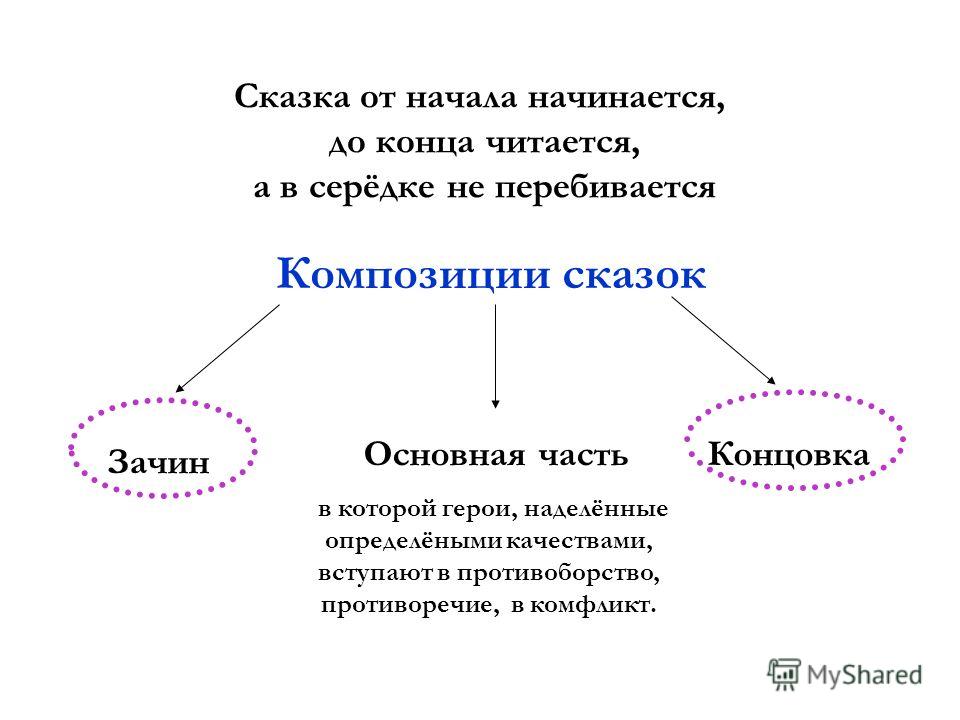 Пословицы из сказки умная внучка Пословицы из сказки умная внучка
