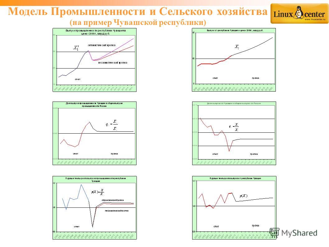 Модель Промышленности и Сельского хозяйства (на пример Чувашской республики)