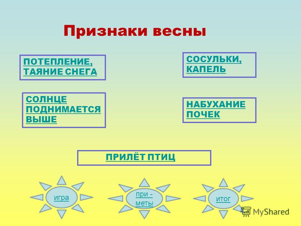 Признаки прихода весны картинки Признаки прихода весны картинки