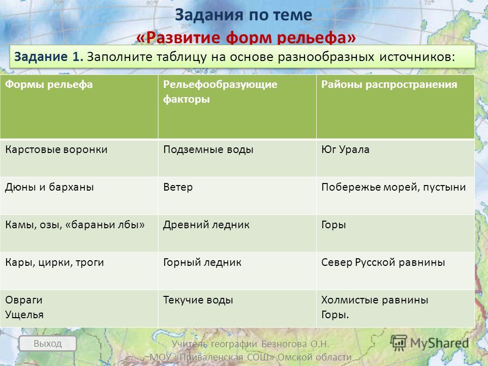 Дайте описания рельефа своей местности отвечая на вопросы по плану а какими формами образован рельеф