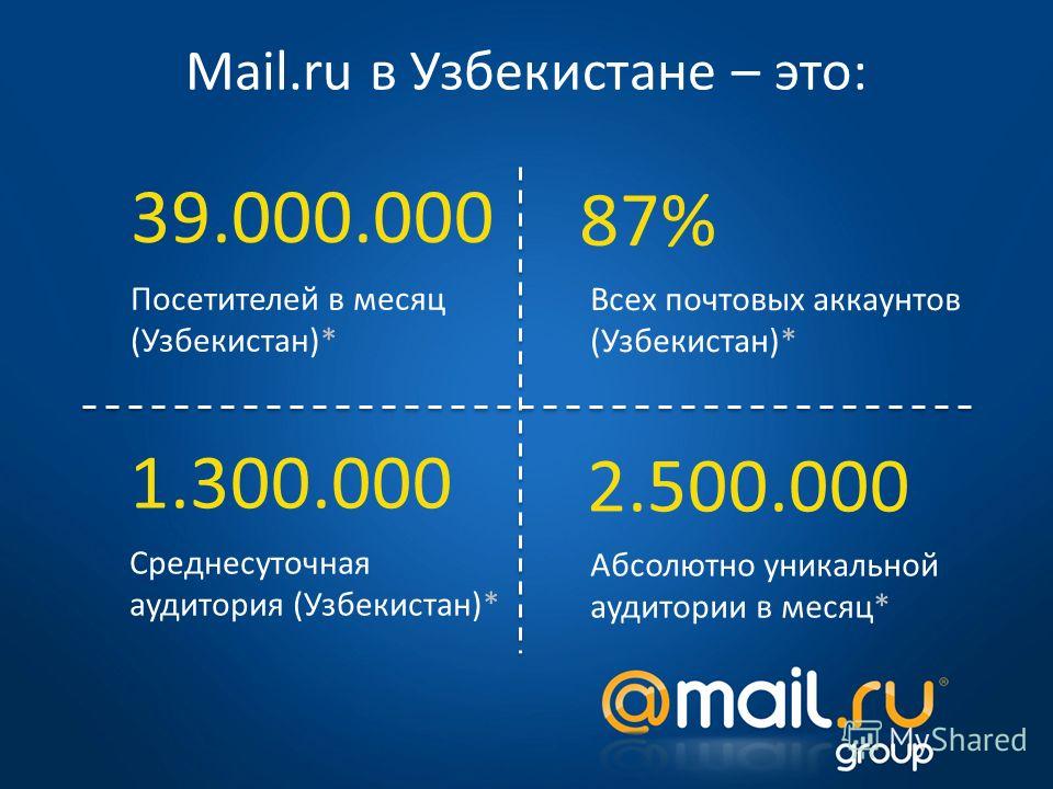 Mail.ru в Узбекистане – это: 39.000.000 Посетителей в месяц (Узбекистан)* 87% Всех почтовых аккаунтов (Узбекистан)* 1.300.000 Среднесуточная аудитория (Узбекистан)* 2.500.000 Абсолютно уникальной аудитории в месяц*