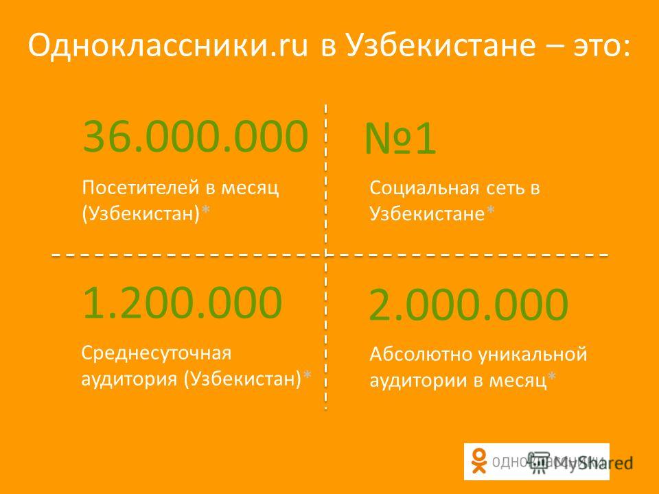 Одноклассники.ru в Узбекистане – это: 36.000.000 Посетителей в месяц (Узбекистан)* 1 Социальная сеть в Узбекистане* 1.200.000 Среднесуточная аудитория (Узбекистан)* 2.000.000 Абсолютно уникальной аудитории в месяц*