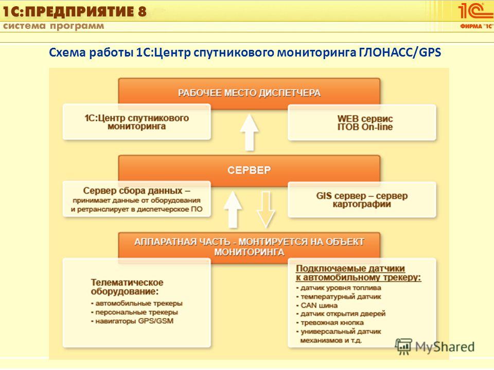 инструкция 1с управление автотранспортом инструкция 1с управление автотранспортом