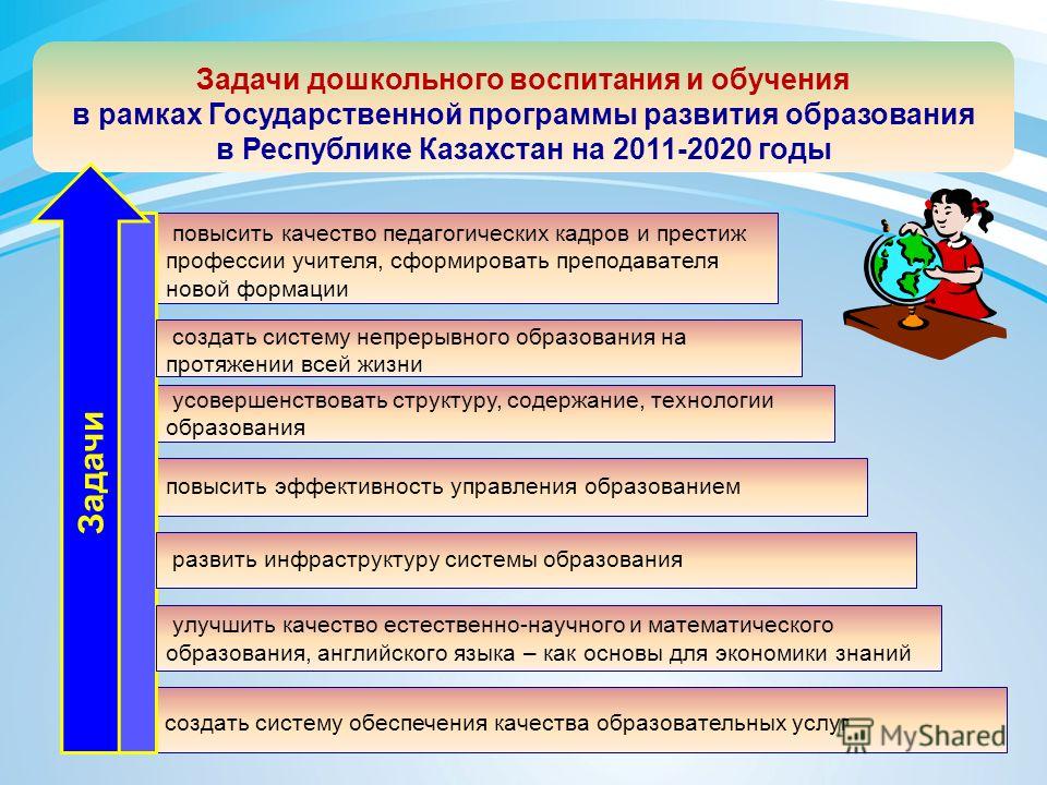 Дошкольное воспитание программа