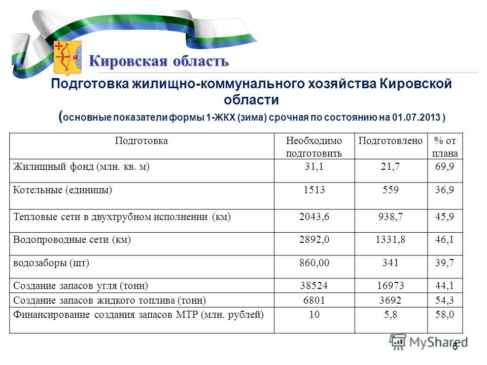 Форма 3 жкх зима срочная бланк скачать