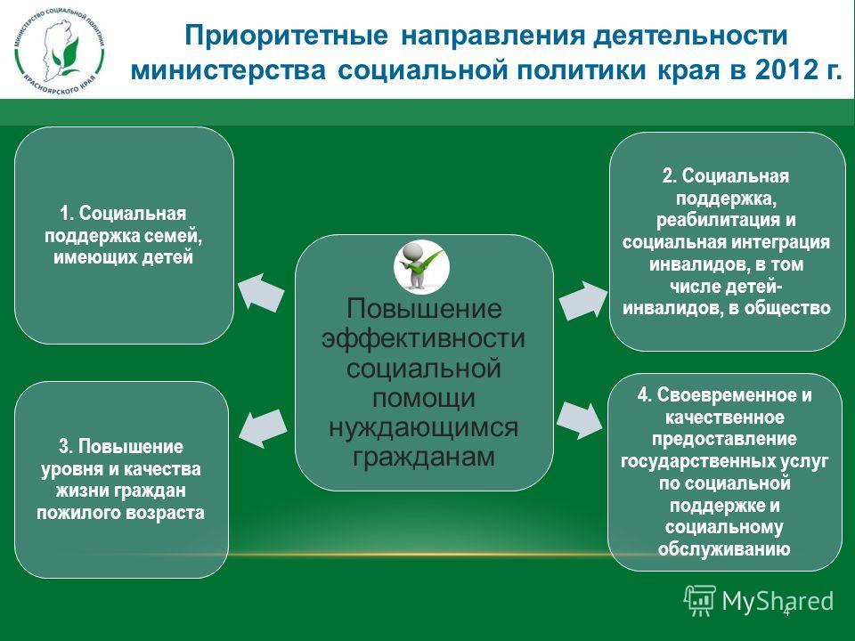 Министерство социальной политики красноярского края официальный сайт, anna tatangelo песни с русским переводом и плохо показывает видео на компьютере Министерство социальной политики красноярского края официальный сайт