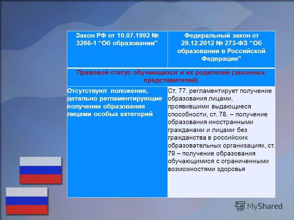 Законы и положения об образовании разрушилась молчании