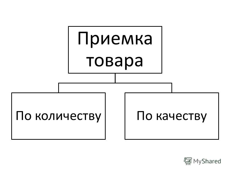 инструкция приемки товара по качеству и количеству