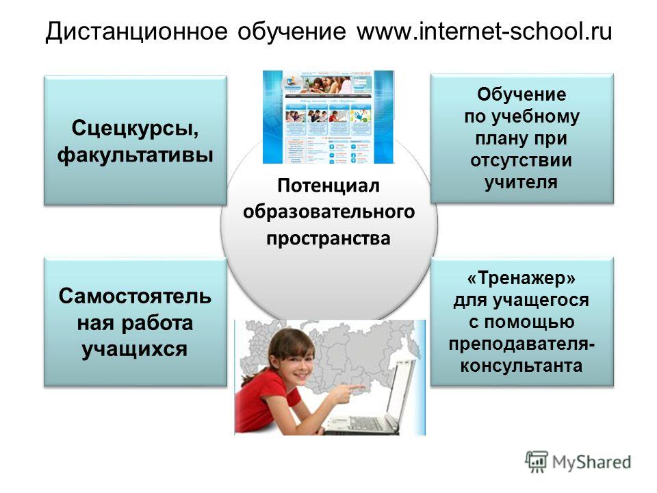 Конкурс дистанционное обучение Конкурс дистанционное обучение