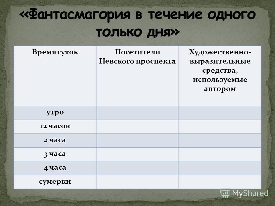 Невский Проспект Характеристика Проститутки