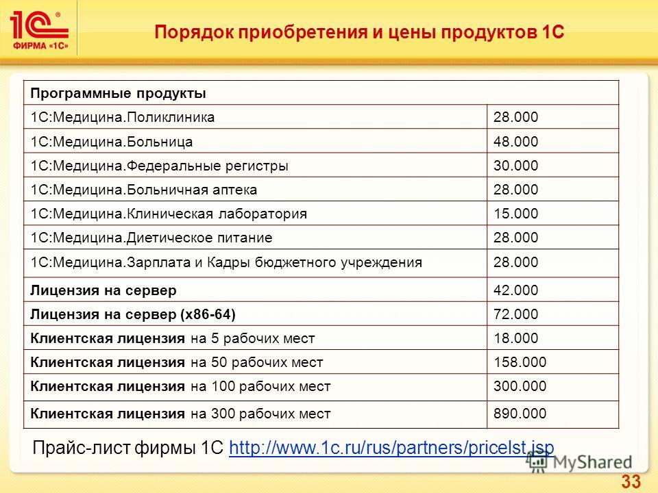 инструкция по бюджетному учету 157н основные средства