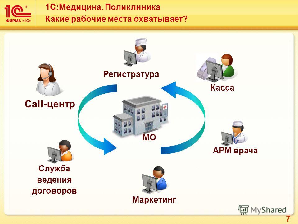 Запись к врачу ростовская обл