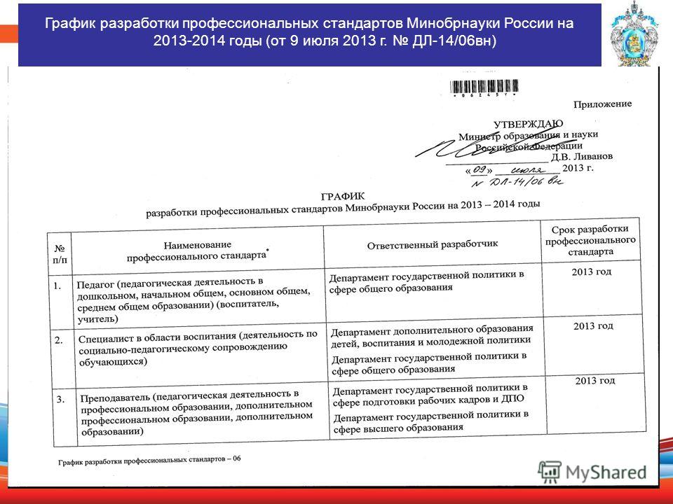 График разработки профессиональных стандартов Минобрнауки России на 2013-2014 годы (от 9 июля 2013 г. ДЛ-14/06 вн)