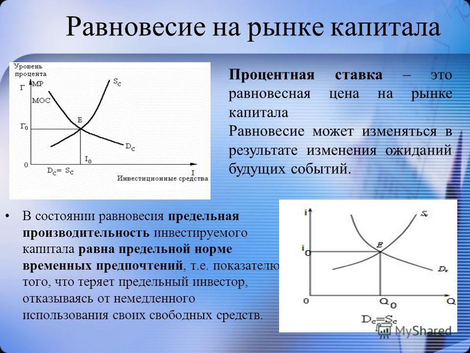 Рыночное Равновесие. Цена Равновесия Шпаргалка Равновесия шпаргалка рыночное равновесие. цена