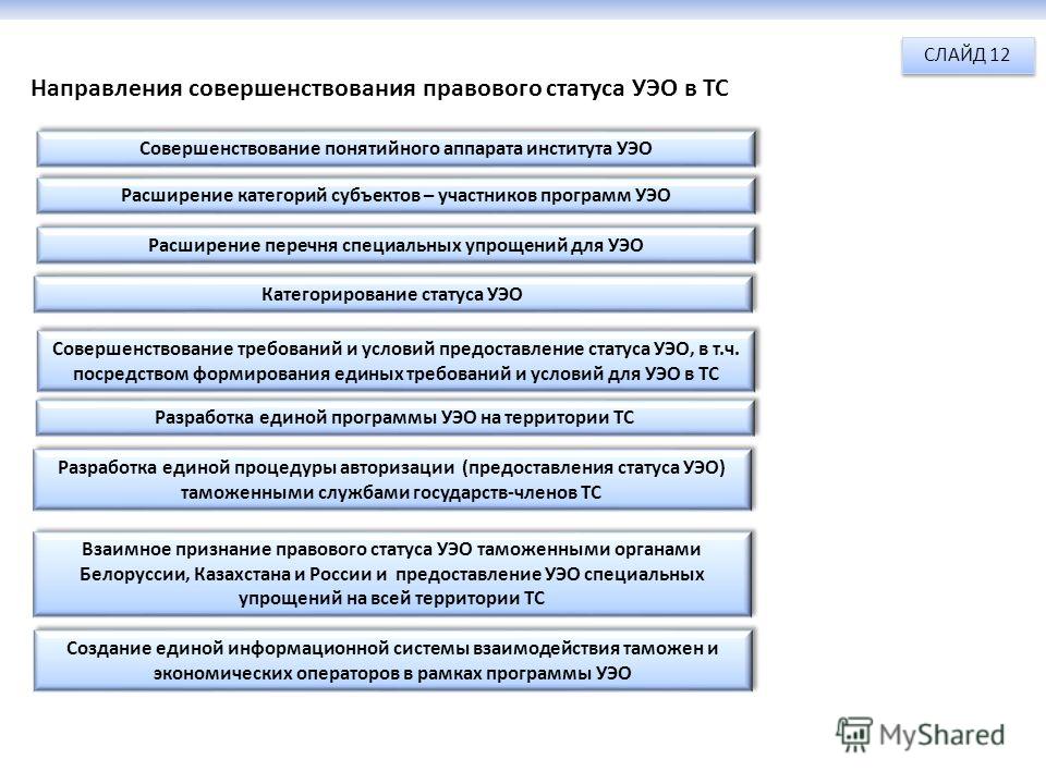 Статусы экономического института Статусы экономического института