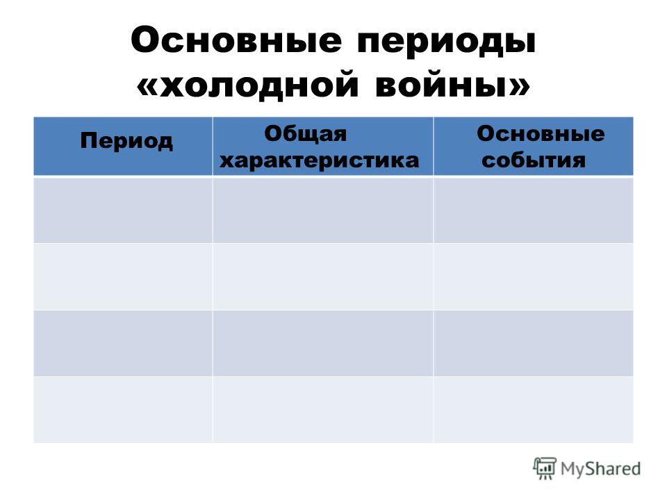 Реферат: Холодная война понятие, этапы