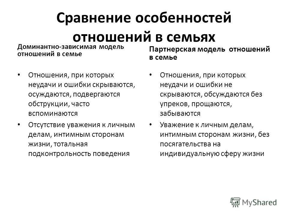 Как кошка с собакой: 10 способов улучшить отношения 5 простых способов усилить ощущение счастья и улучшить