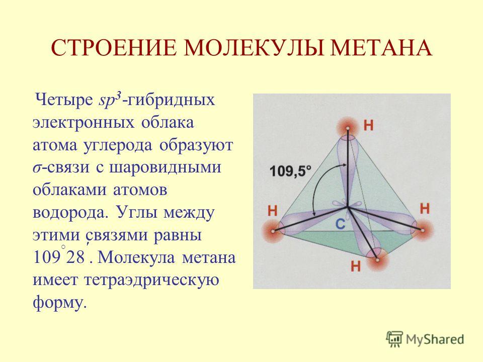 Строение на примере метана