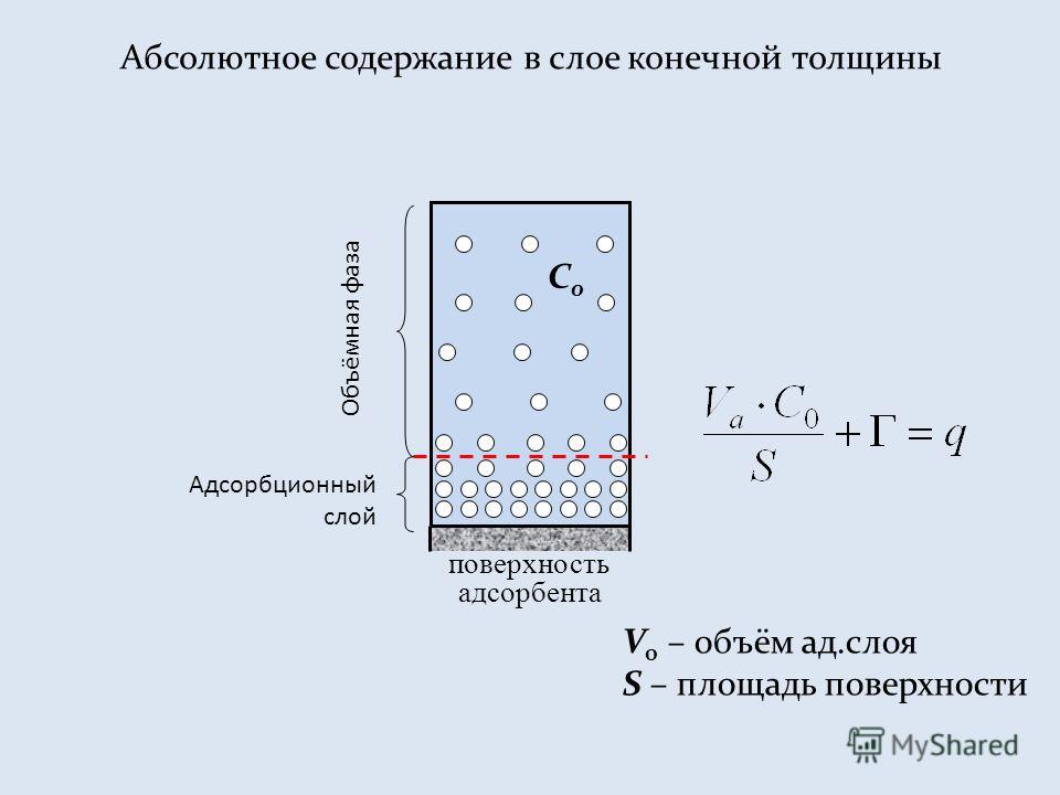 брунауэр с.n адсорбция газов и паров