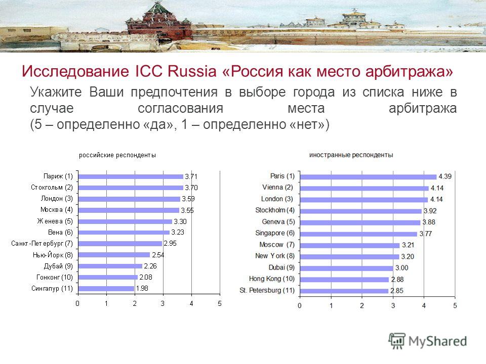 Укажите Ваши предпочтения в выборе города из списка ниже в случае согласования места арбитража (5 – определенно «да», 1 – определенно «нет») Исследование ICC Russia «Россия как место арбитража»