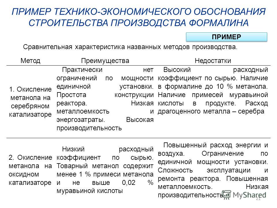 Как правильно сделать технико-экономическое обоснование Как правильно сделать технико-экономическое обоснование