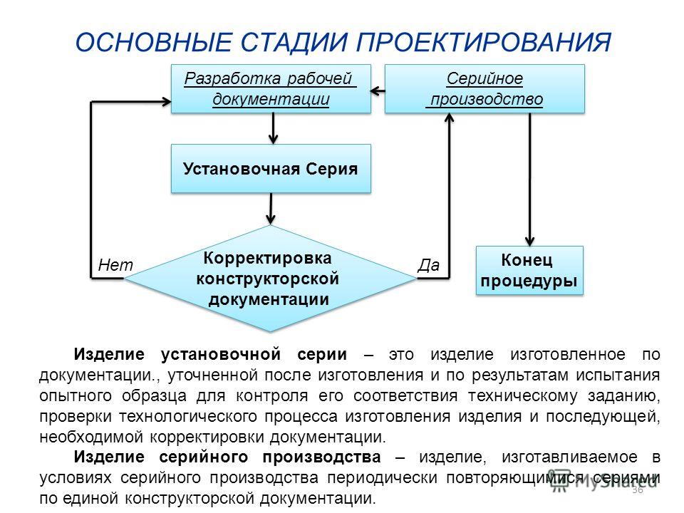 установочная серия гост