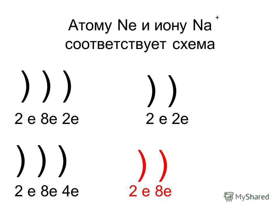 схема строения атома na
