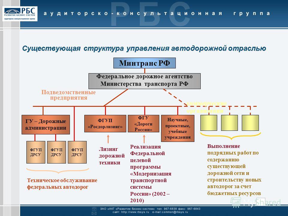 Структура дорожной отрасли