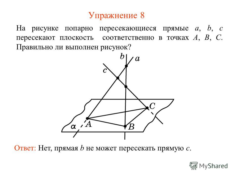 На рисунке не пересекаются На рисунке не пересекаются