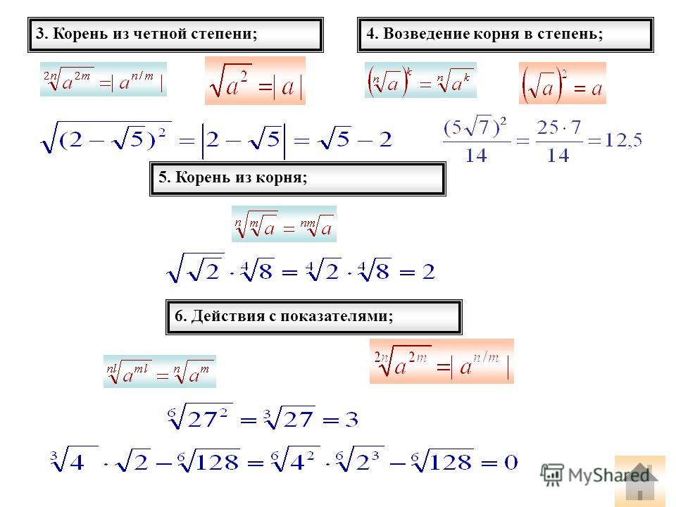 Минус 1 в корне