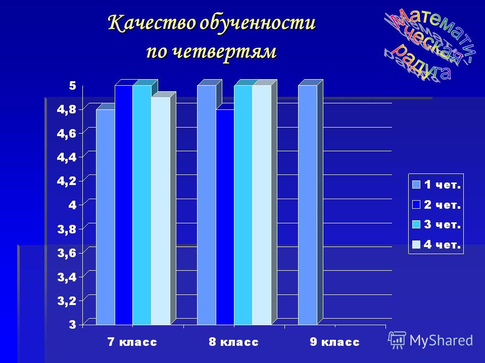 Презентация Пифагор скачать 8 Класс