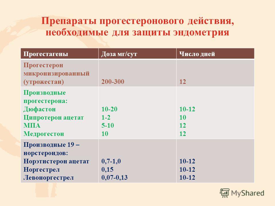 Схема приема дюфастона и утрожестана Схема приема дюфастона и утрожестана