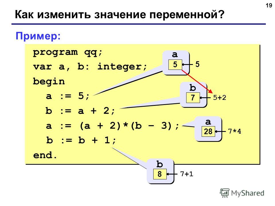 19 Как изменить значение переменной? program qq; var a, b: integer; begin a := 5; b := a + 2; a := (a + 2)*(b – 3); b := b + 1; end. program qq; var a, b: integer; begin a := 5; b := a + 2; a := (a + 2)*(b – 3); b := b + 1; end. a ? 5 5 b ? 5+2 7 a 5