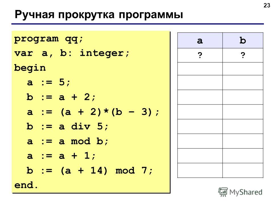 23 Ручная прокрутка программы program qq; var a, b: integer; begin a := 5; b := a + 2; a := (a + 2)*(b – 3); b := a div 5; a := a mod b; a := a + 1; b := (a + 14) mod 7; end. program qq; var a, b: integer; begin a := 5; b := a + 2; a := (a + 2)*(b – 