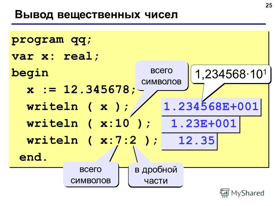 25 Вывод вещественных чисел program qq; var x: real; begin x := 12.345678; writeln ( x ); writeln ( x:10 ); writeln ( x:7:2 ); end. program qq; var x: real; begin x := 12.345678; writeln ( x ); writeln ( x:10 ); writeln ( x:7:2 ); end. 12.35 всего си